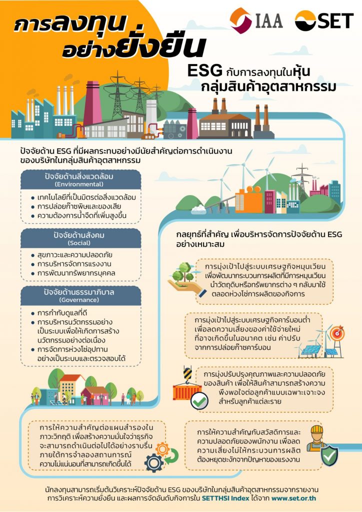 บทความเพื่อผู้ลงทุน: ESG เทรนด์การลงทุนที่ยั่งยืน #2 : ESG กับการลงทุนหุ้นในกลุ่มสินค้าอุตสาหกรรม
