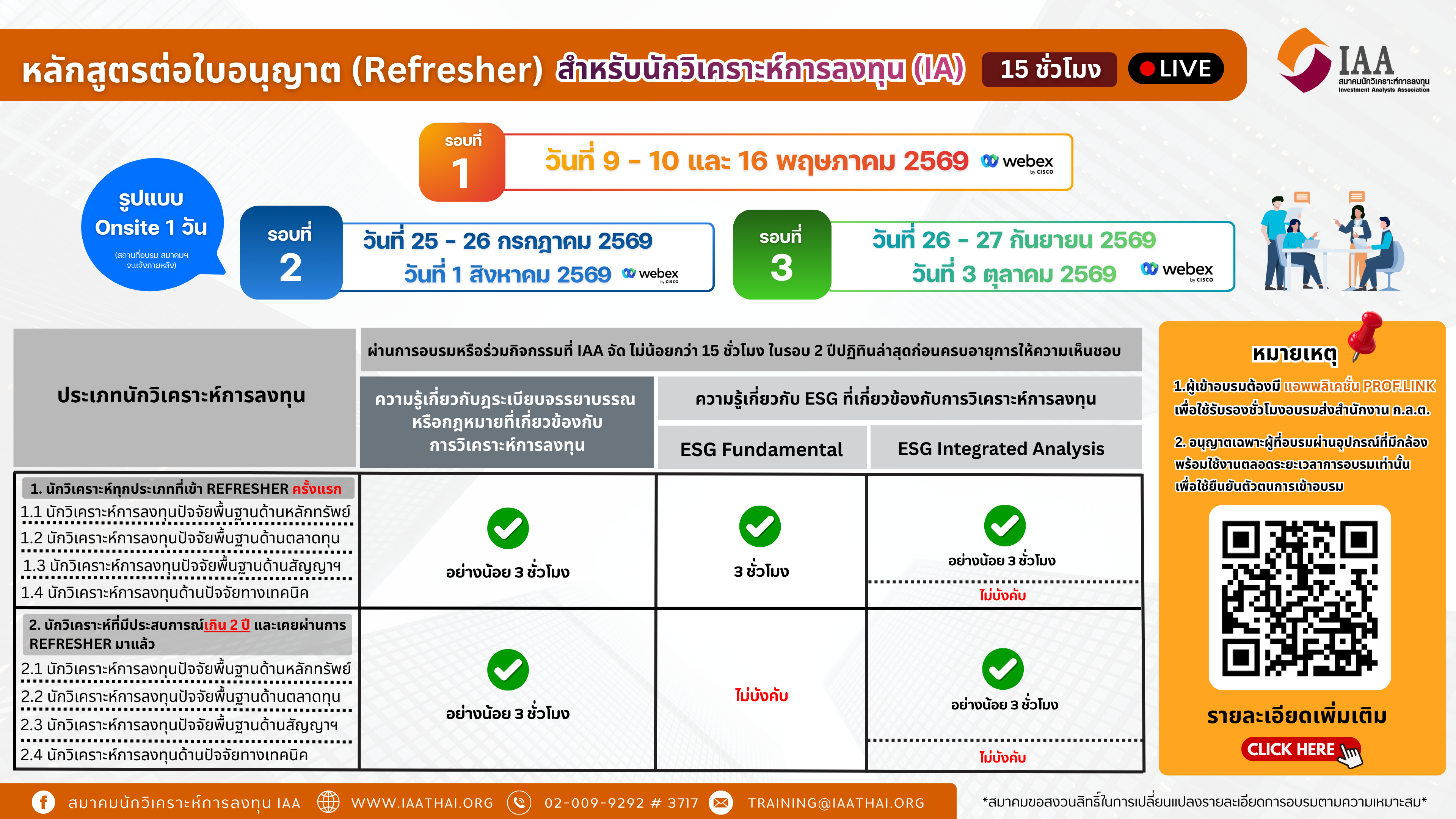    Refresher Course สำหรับนักวิเคราะห์ (IA) ( 15 ชั่วโมง) เกณฑ์ใหม่