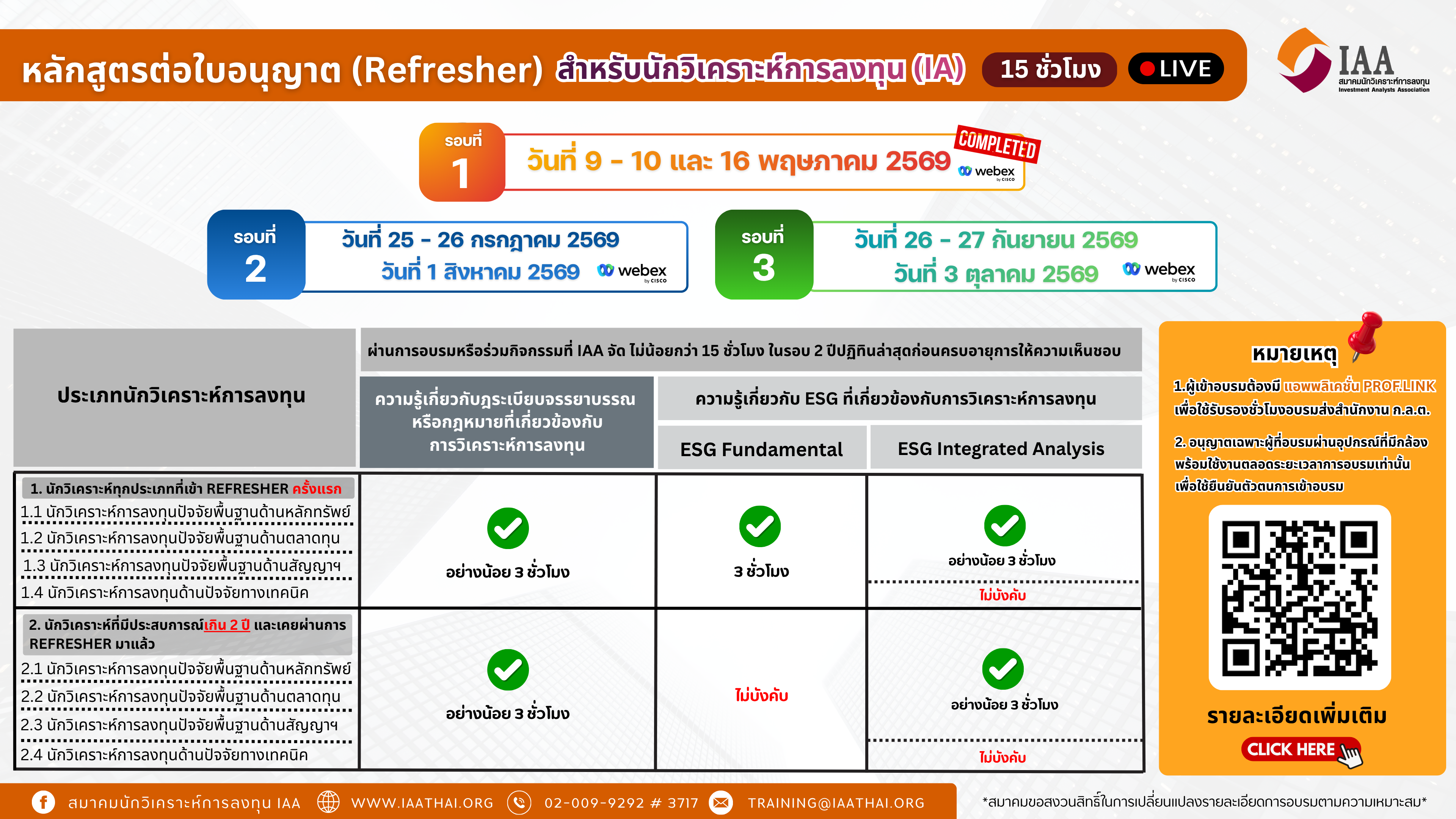 Refresher Course สำหรับนักวิเคราะห์ (IA) ( 15 ชั่วโมง) เกณฑ์ใหม่